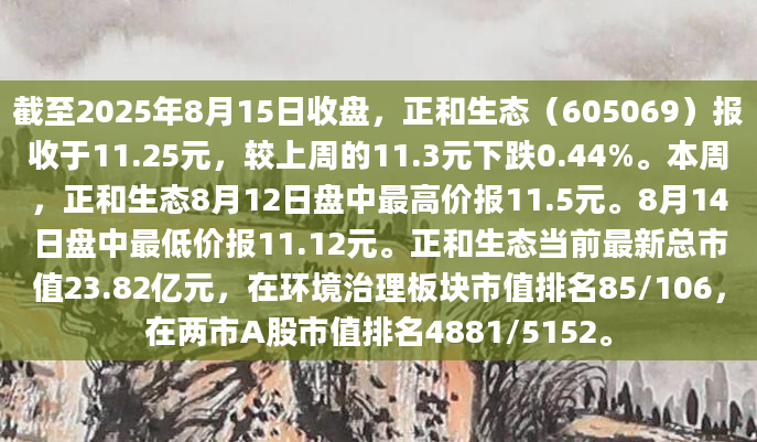 截至2025年8月15日收盘，正和生态（605069）报收于11.25元，较上周的11.3元下跌0.44%。本周，正和生态8月12日盘中最高价报11.5元。8月14日盘中最低价报11.12元。正和生态当前最新总市值23.82亿元，在环境治理板块市值排名85/106，在两市A股市值排名4881/5152。