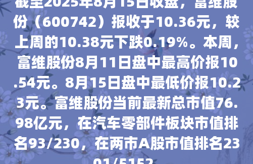 截至2025年8月15日收盘，富维股份（600742）报收于10.36元，较上周的10.38元下跌0.19%。本周，富维股份8月11日盘中最高价报10.54元。8月15日盘中最低价报10.23元。富维股份当前最新总市值76.98亿元，在汽车零部件板块市值排名93/230，在两市A股市值排名2301/5152。
